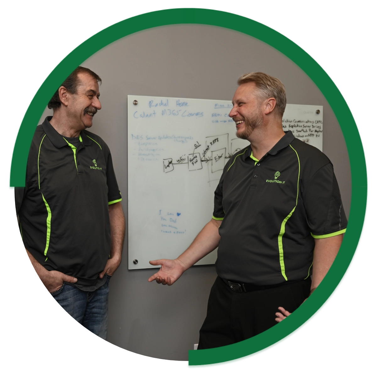 Evolution Group Team Members